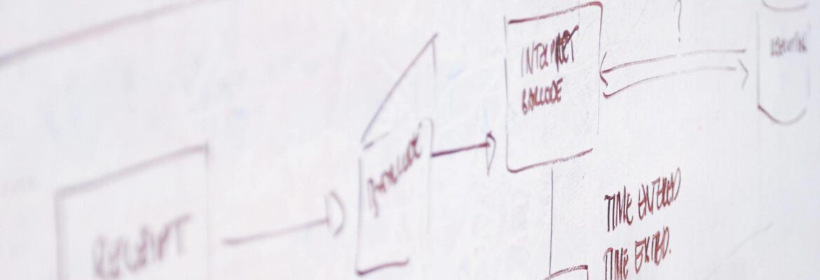 workforce-adjustment-flow-chart