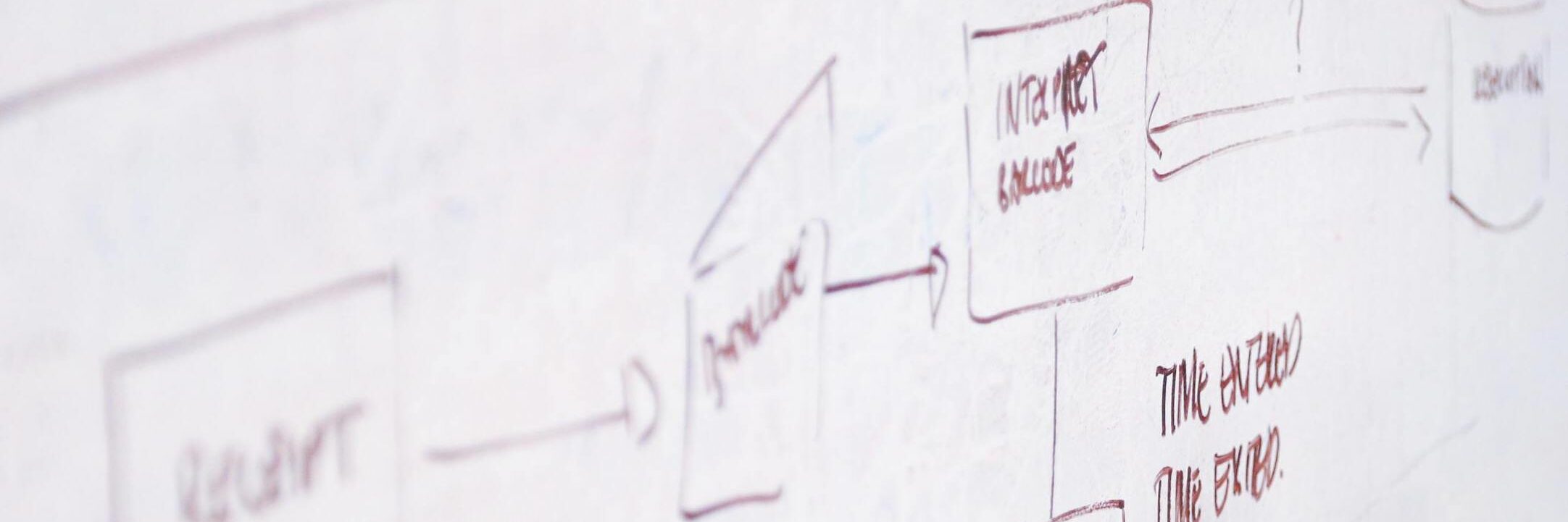 workforce-adjustment-flow-chart